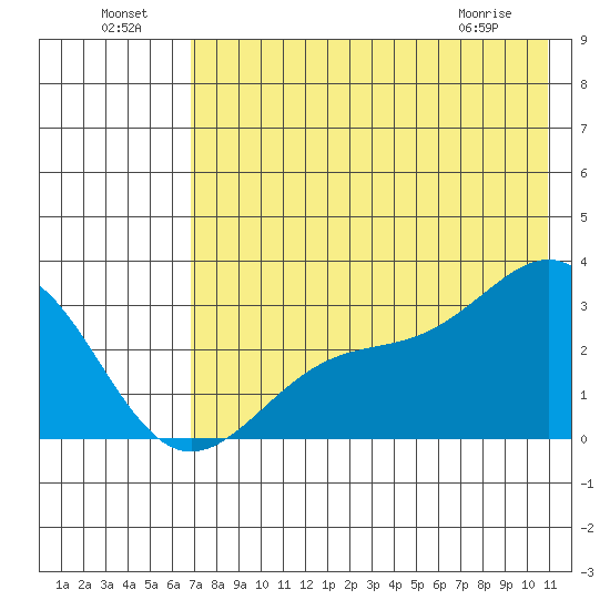 Cape Chlanak tide chart for Monday, July 19, 2021