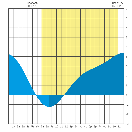 Cape Chlanak tide chart for Wednesday, July 21, 2021