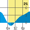 Cape Chlanak tide chart for Wednesday, July 21, 2021