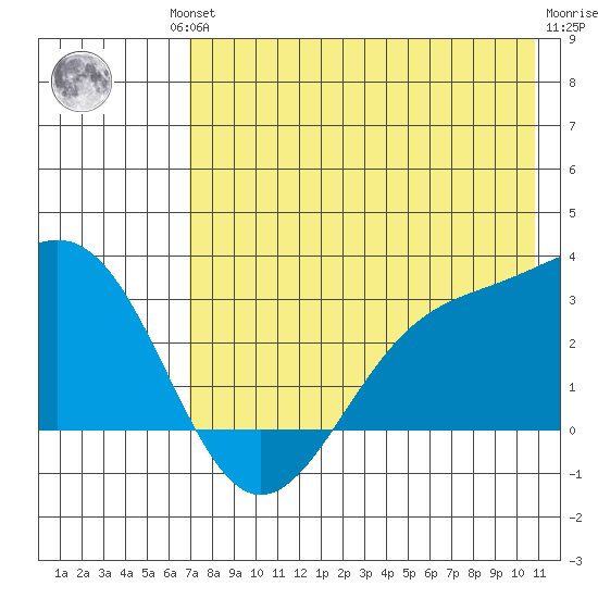 Cape Chlanak tide chart for Friday, July 23, 2021