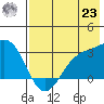Cape Chlanak tide chart for Friday, July 23, 2021