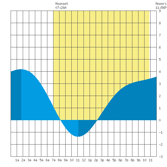 Cape Chlanak tide chart for Saturday, July 24, 2021