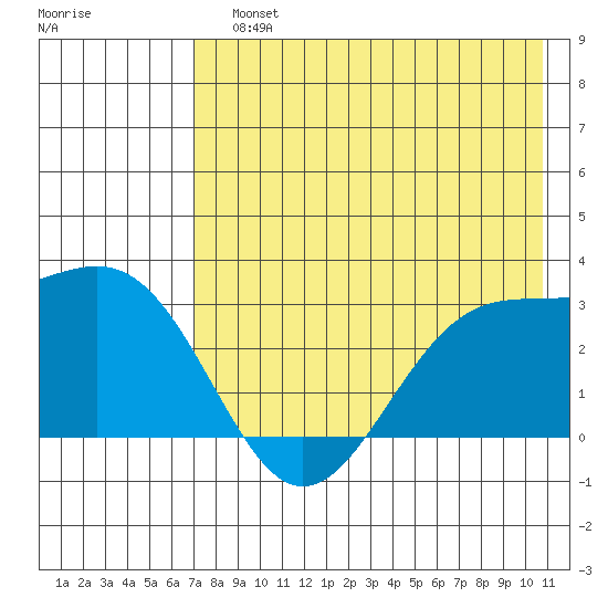 Cape Chlanak tide chart for Sunday, July 25, 2021