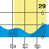 Cape Chlanak tide chart for Thursday, July 29, 2021