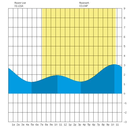 Cape Chlanak tide chart for Friday, July 30, 2021