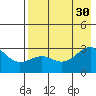 Cape Chlanak tide chart for Friday, July 30, 2021