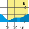 Cape Chlanak tide chart for Saturday, July 3, 2021