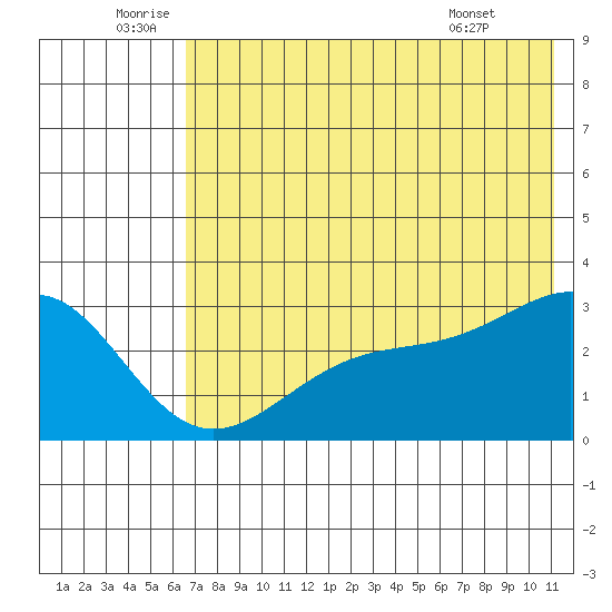 Cape Chlanak tide chart for Sunday, July 4, 2021