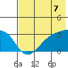 Cape Chlanak tide chart for Wednesday, July 7, 2021