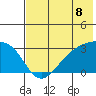 Cape Chlanak tide chart for Thursday, July 8, 2021