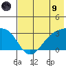Cape Chlanak tide chart for Friday, July 9, 2021