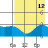 Cape Chlanak tide chart for Thursday, August 12, 2021