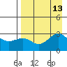 Cape Chlanak tide chart for Friday, August 13, 2021