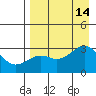 Cape Chlanak tide chart for Saturday, August 14, 2021