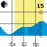 Cape Chlanak tide chart for Sunday, August 15, 2021