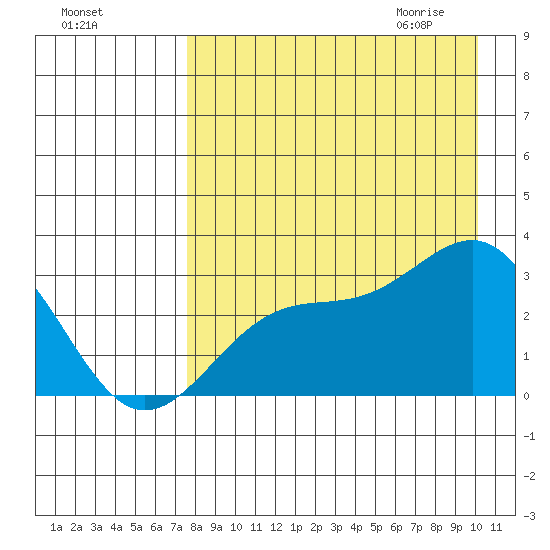 Cape Chlanak tide chart for Monday, August 16, 2021