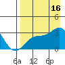 Cape Chlanak tide chart for Monday, August 16, 2021