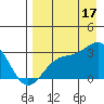 Cape Chlanak tide chart for Tuesday, August 17, 2021