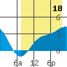Cape Chlanak tide chart for Wednesday, August 18, 2021