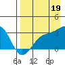 Cape Chlanak tide chart for Thursday, August 19, 2021