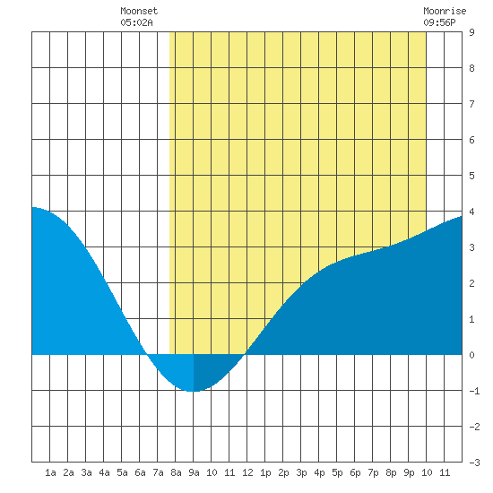 Cape Chlanak tide chart for Friday, August 20, 2021