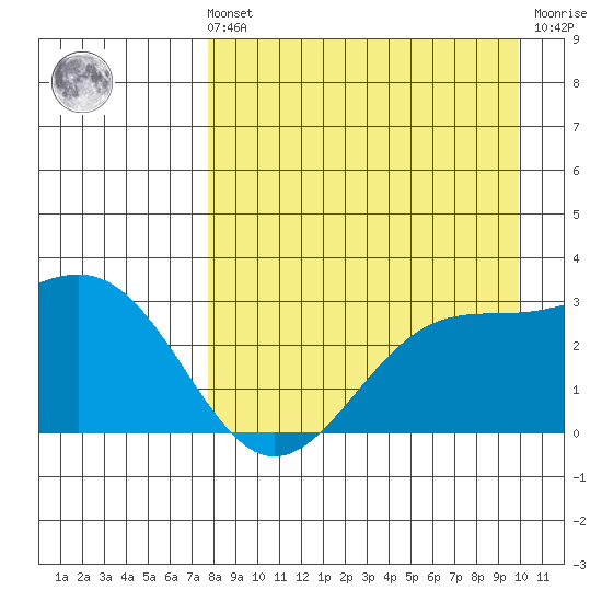 Cape Chlanak tide chart for Sunday, August 22, 2021