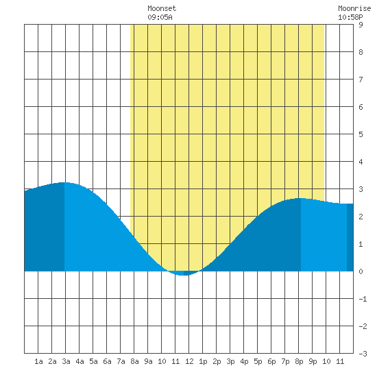 Cape Chlanak tide chart for Monday, August 23, 2021