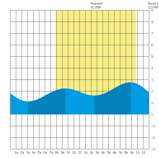 Cape Chlanak tide chart for Friday, August 27, 2021