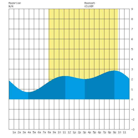 Cape Chlanak tide chart for Saturday, August 28, 2021