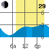 Cape Chlanak tide chart for Sunday, August 29, 2021