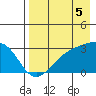 Cape Chlanak tide chart for Thursday, August 5, 2021