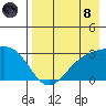 Cape Chlanak tide chart for Sunday, August 8, 2021