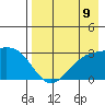 Cape Chlanak tide chart for Monday, August 9, 2021