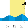 Cape Chlanak tide chart for Friday, September 10, 2021