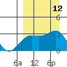 Cape Chlanak tide chart for Sunday, September 12, 2021