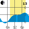 Cape Chlanak tide chart for Monday, September 13, 2021
