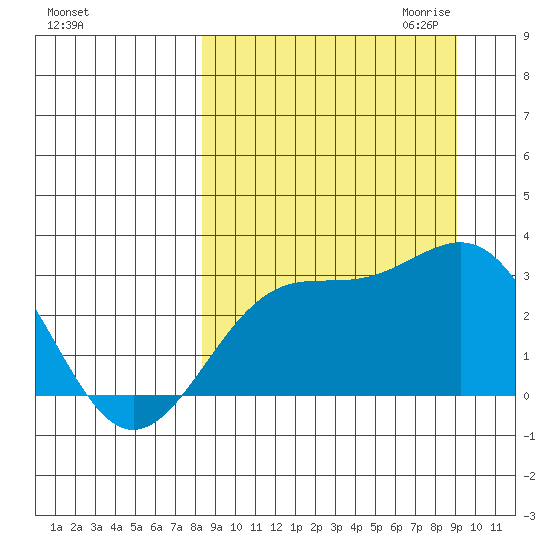 Cape Chlanak tide chart for Tuesday, September 14, 2021