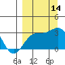 Cape Chlanak tide chart for Tuesday, September 14, 2021