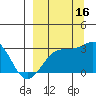 Cape Chlanak tide chart for Thursday, September 16, 2021