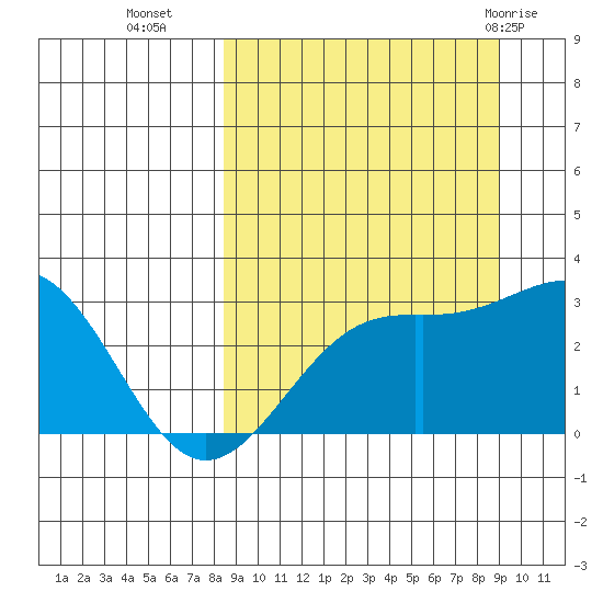 Cape Chlanak tide chart for Friday, September 17, 2021