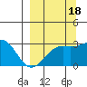 Cape Chlanak tide chart for Saturday, September 18, 2021