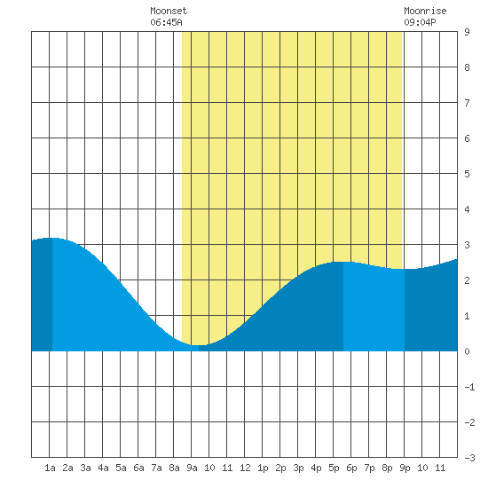 Cape Chlanak tide chart for Sunday, September 19, 2021
