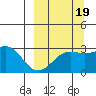 Cape Chlanak tide chart for Sunday, September 19, 2021