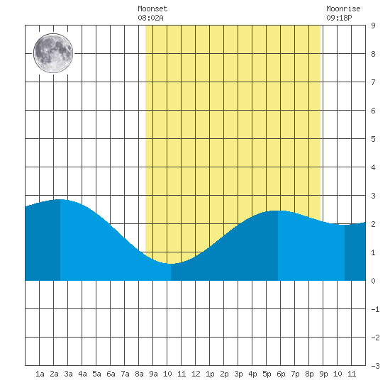 Cape Chlanak tide chart for Monday, September 20, 2021
