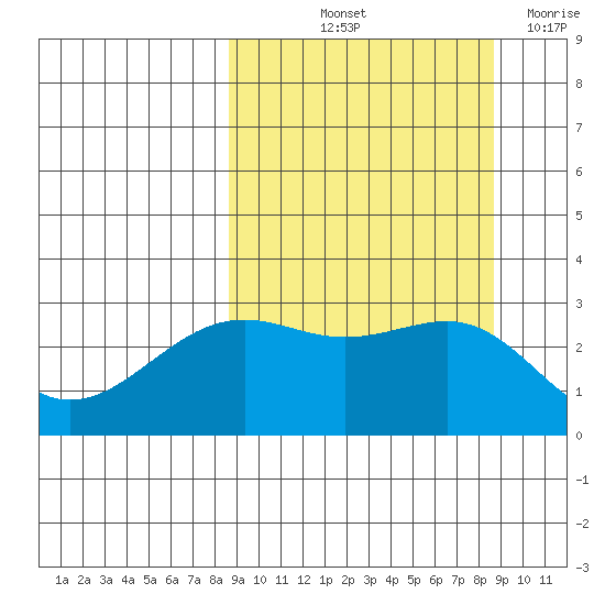 Cape Chlanak tide chart for Friday, September 24, 2021