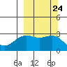 Cape Chlanak tide chart for Friday, September 24, 2021