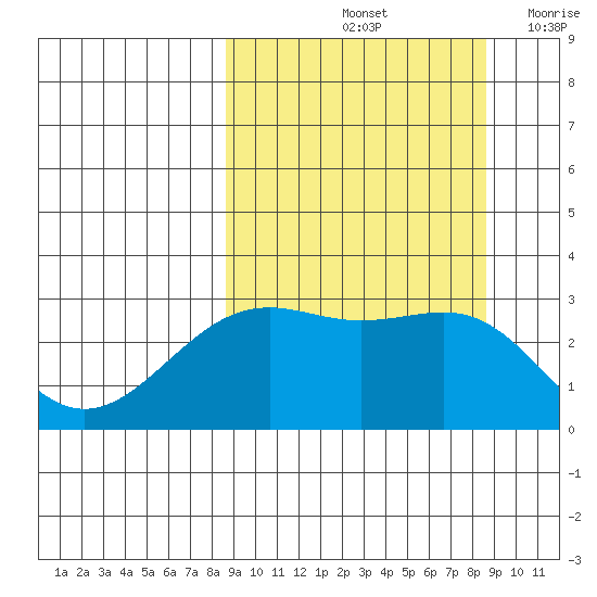 Cape Chlanak tide chart for Saturday, September 25, 2021