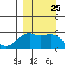 Cape Chlanak tide chart for Saturday, September 25, 2021