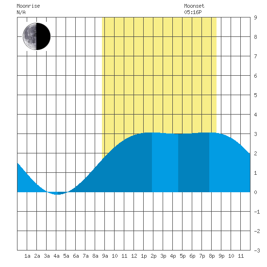 Cape Chlanak tide chart for Tuesday, September 28, 2021
