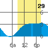 Cape Chlanak tide chart for Wednesday, September 29, 2021